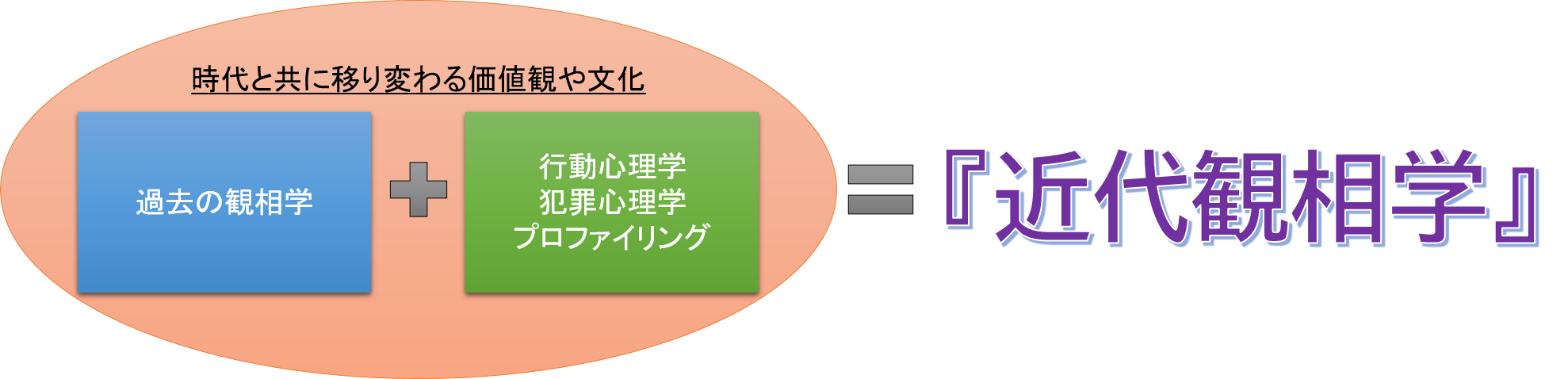 近代観相学