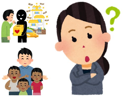 会社の事業や活動に注目してみよう