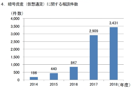 消費生活相談の概要の図