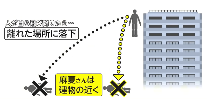 警察の落下検証