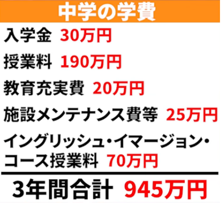 小室圭氏の中学の学費