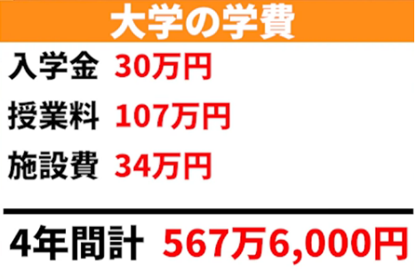 小室圭氏の大学の学費