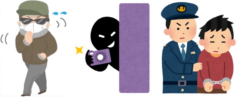 女性の下着を盗撮しようとしている様子を目撃者から通報された