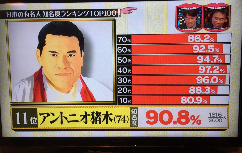 水曜日のダウンタウン